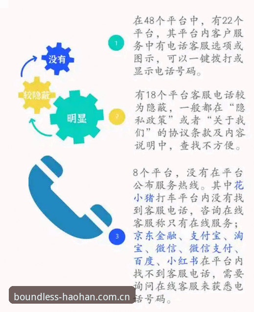 浩瀚体育客服电话对比 资深行业观察者分享:浩瀚体育客服电话对比与平台体验实战经验