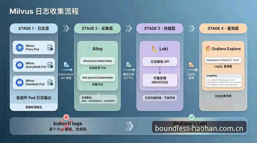 揭秘浩瀚体育官网最新版本使用指南：从安装到竞品对比的全链路解析