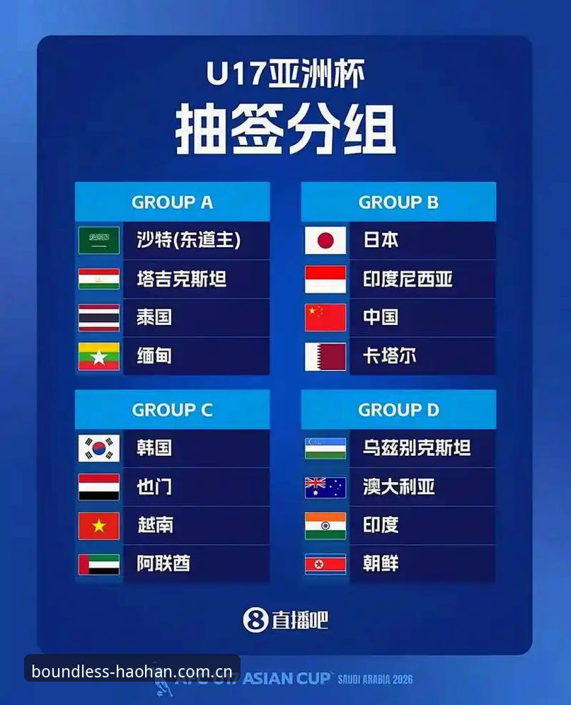 U17世界杯抽签结果解析与观赛指南：浩瀚体育平台带你深度追踪赛事动态